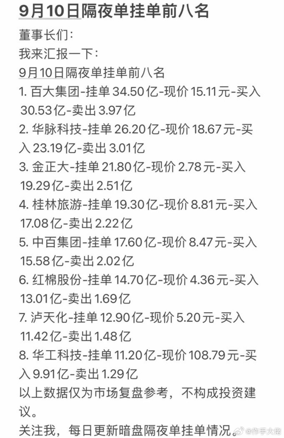 9月10日星期四暗盘隔夜单前八名出炉。9月10日星期四暗盘隔夜单前八名出炉，翻完