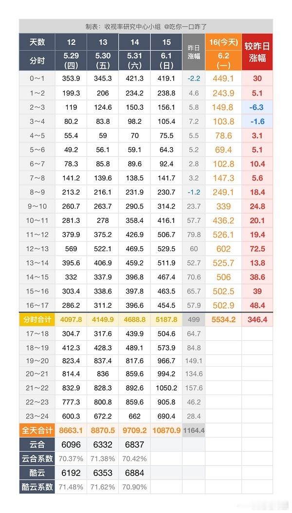 这个藏海传就这样涨涨到不知厌倦[嘻嘻][嘻嘻][嘻嘻][嘻嘻] ​​​