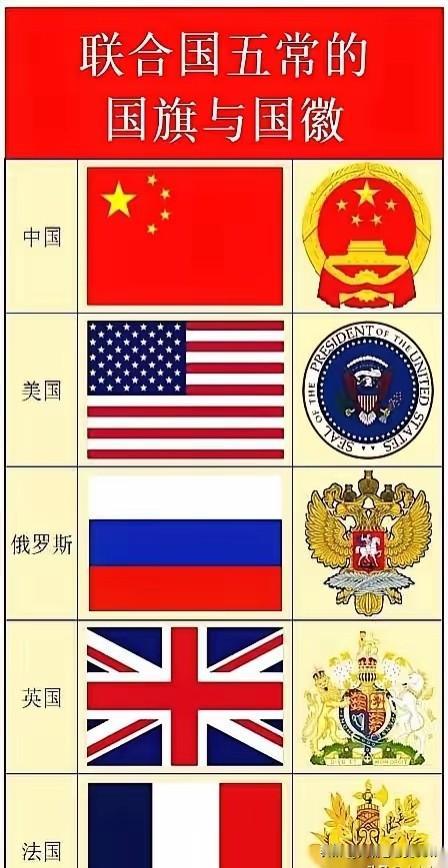 从这届联合国大会全过程，看世界各国代表在这个大舞台上的演讲，可谓是，都在努力证明