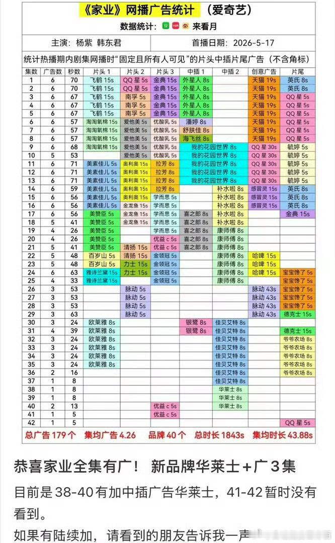 家业 华莱士华莱士来了波及时奶