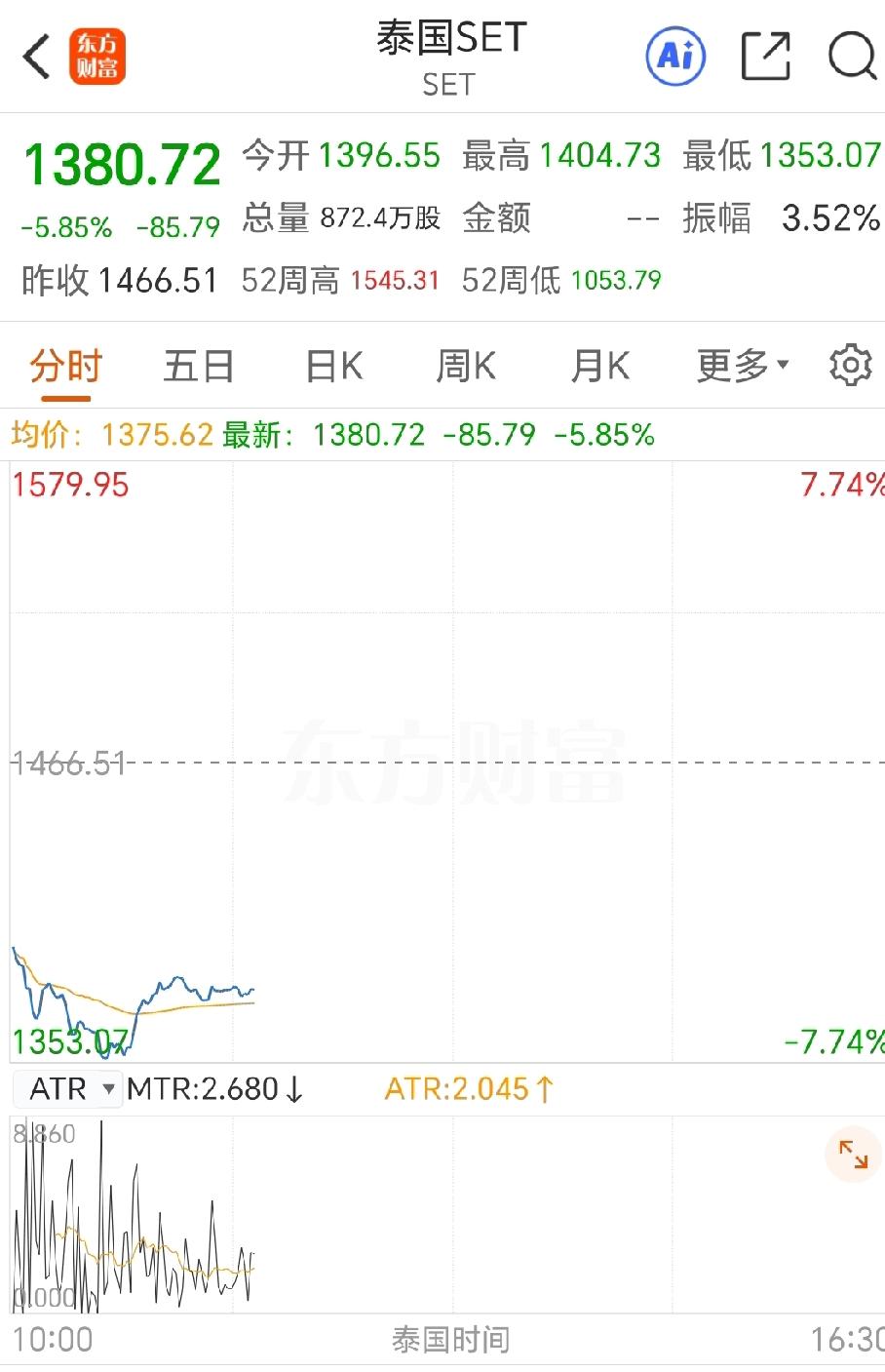 泰国一直以来都有石油出口，封锁霍尔木慈海峡，泰国不是可以高价卖石油吗，为什么泰国