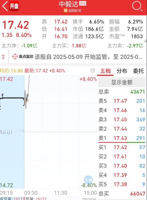 抱团还剩这三，其它在陆陆续续退场。 ​​​
