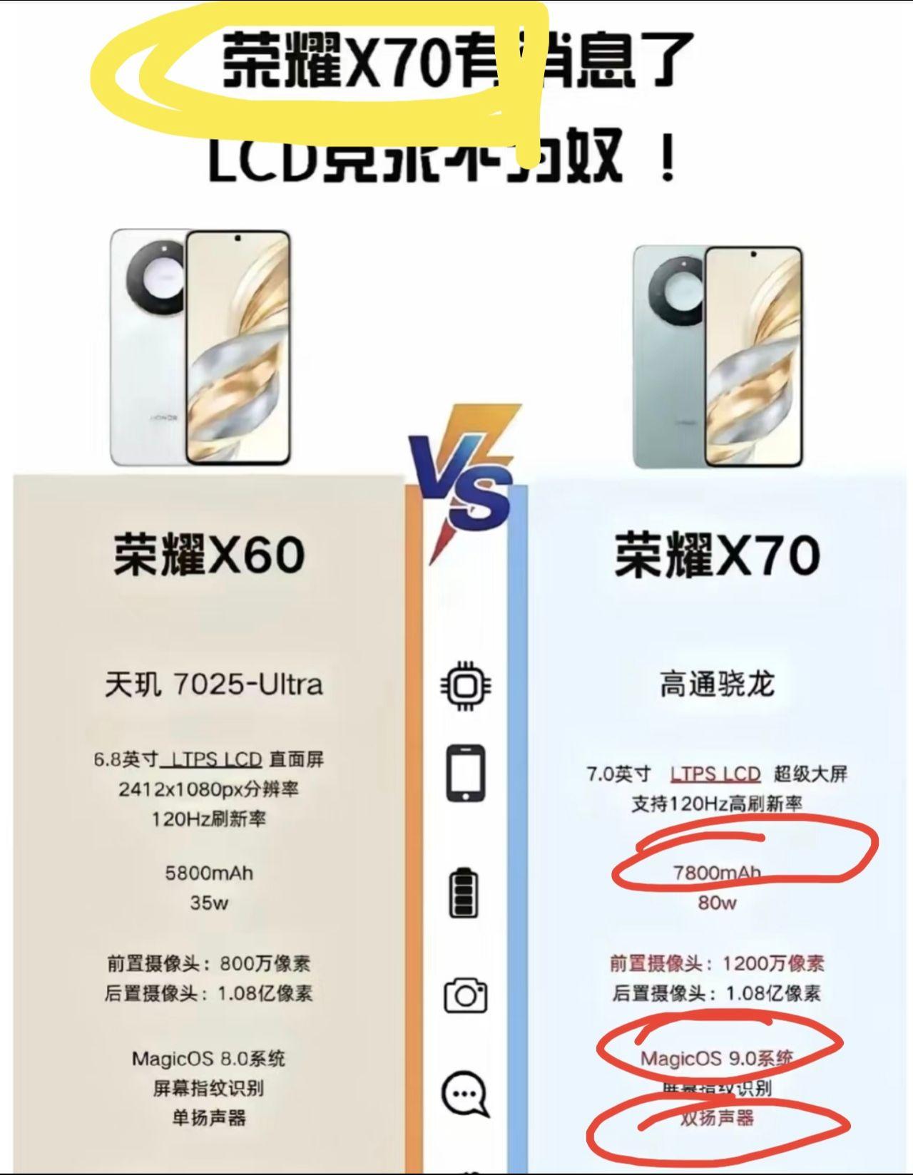 荣耀X70
亮点一：LCD屏
亮点二：双扬声器
亮点三：7800mAh巨量ico