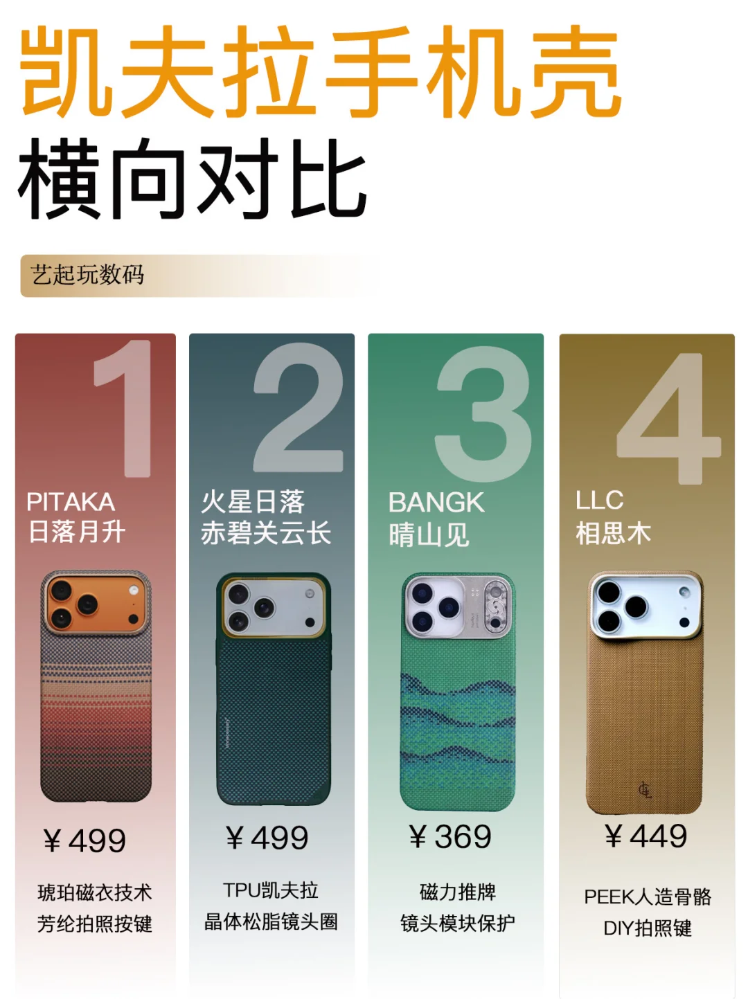 看完这四款热门凯夫拉手机的对比，你会选谁？