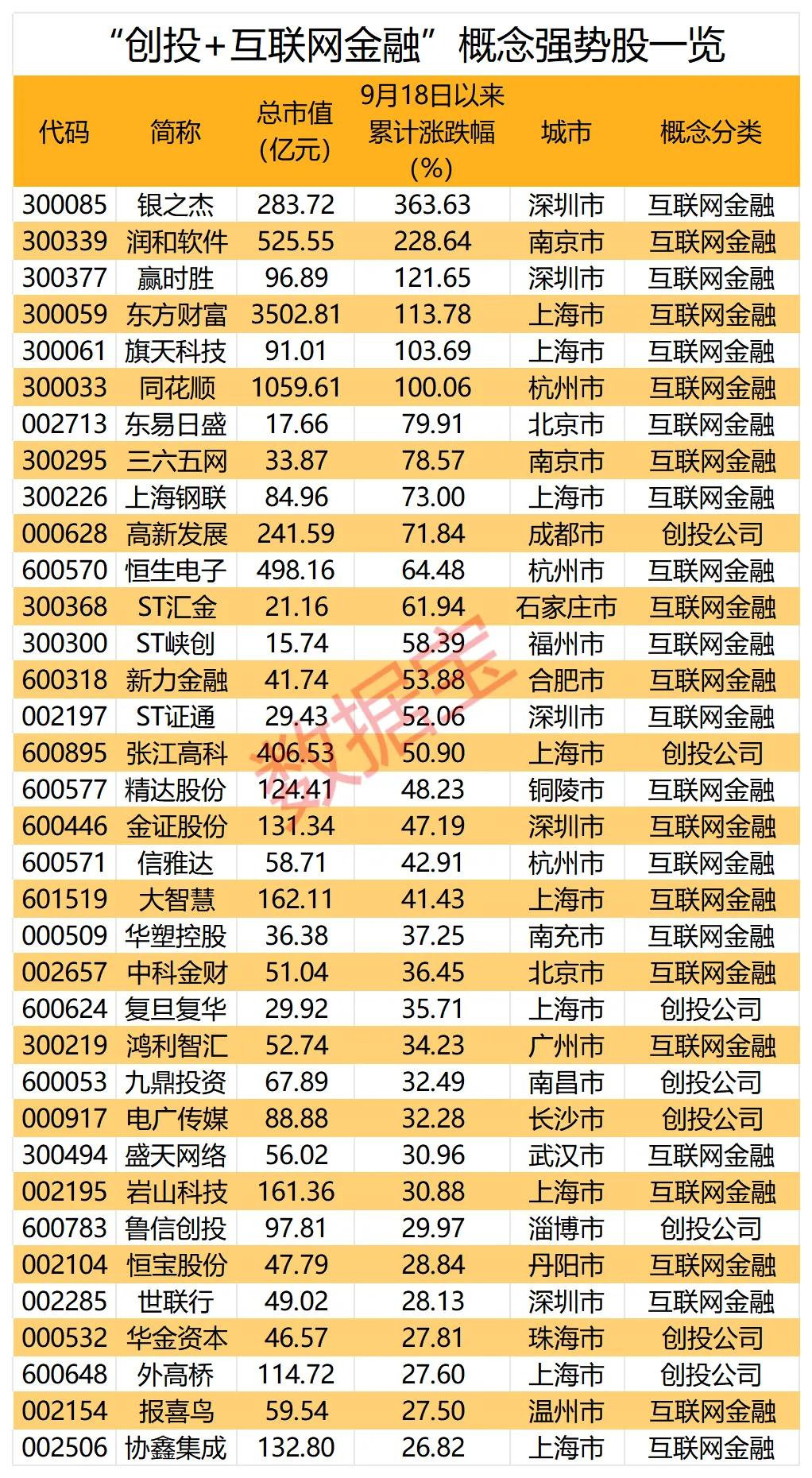 10月24日，深圳市发布《深圳市促进创业投资高质量发展行动方案(2024—202