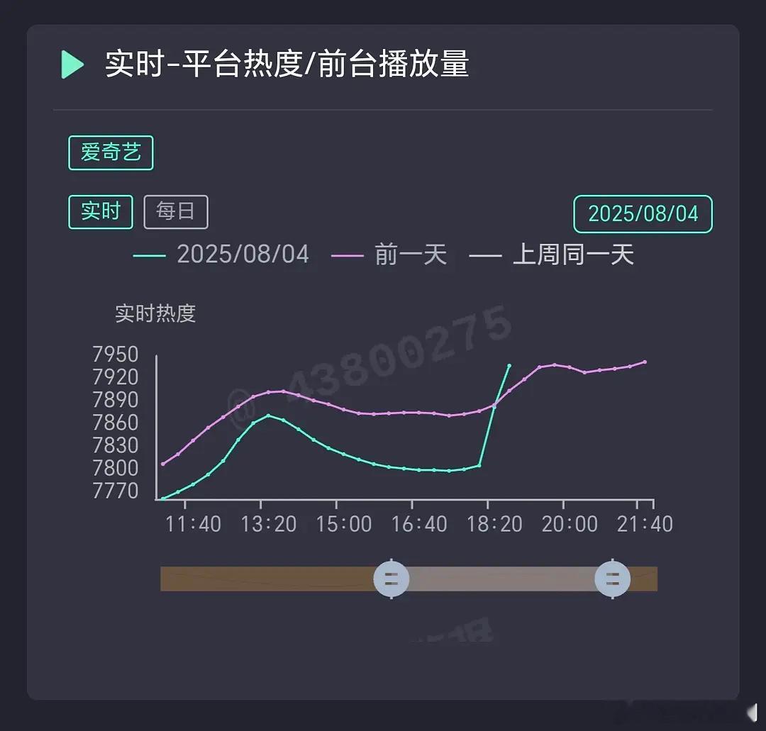 王星越001预定，《定风波》剧情发力了，观众已闪现进场，走势赶超《书卷一梦》、《