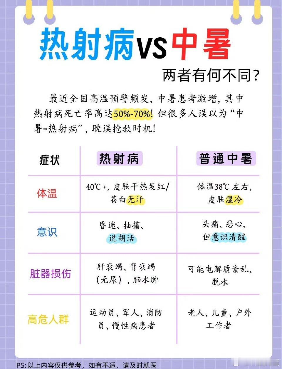 热射病 不出汗，说实话狗蛋在广州没中过暑，但是今年居然在北方中暑了[泪]甚至还感