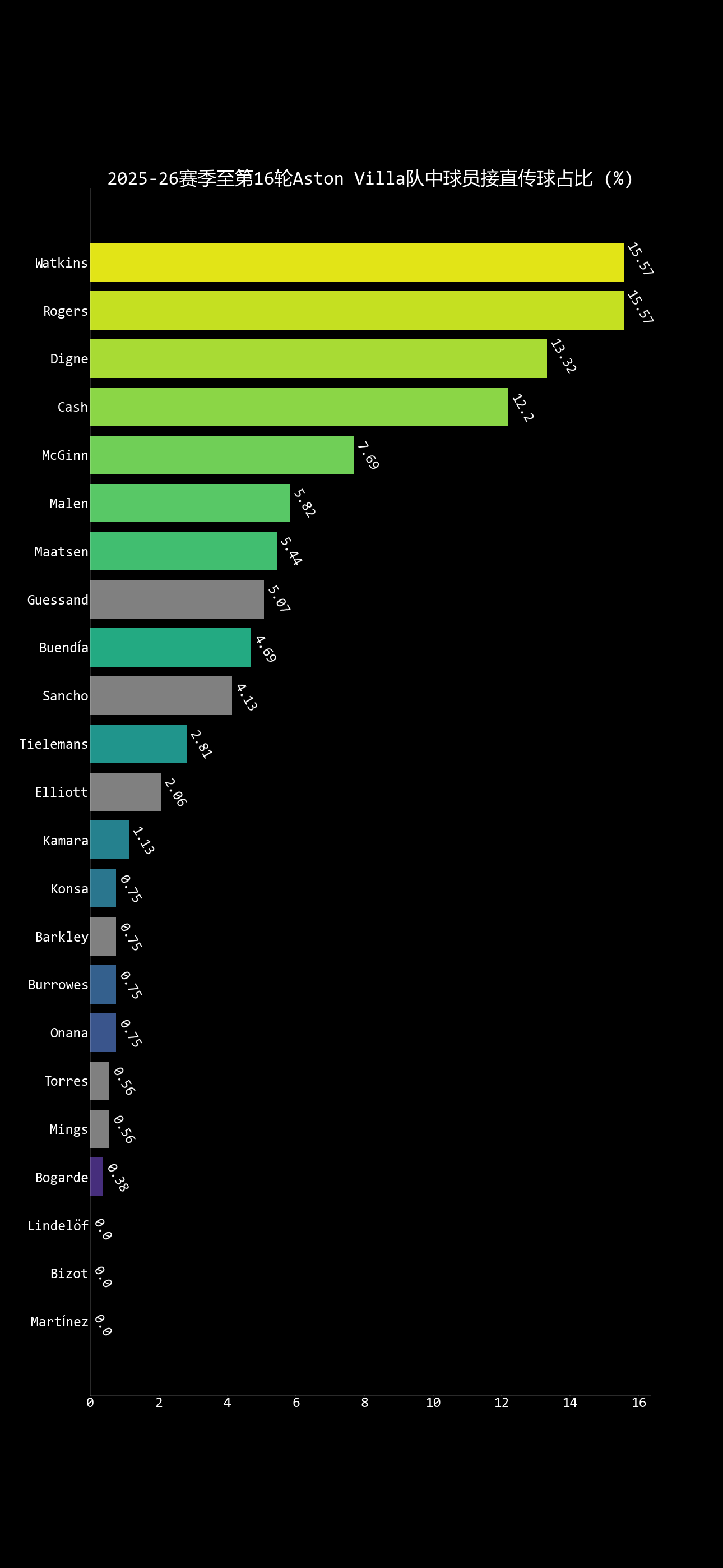 阿斯顿维拉vs曼联 足彩 竞彩足球