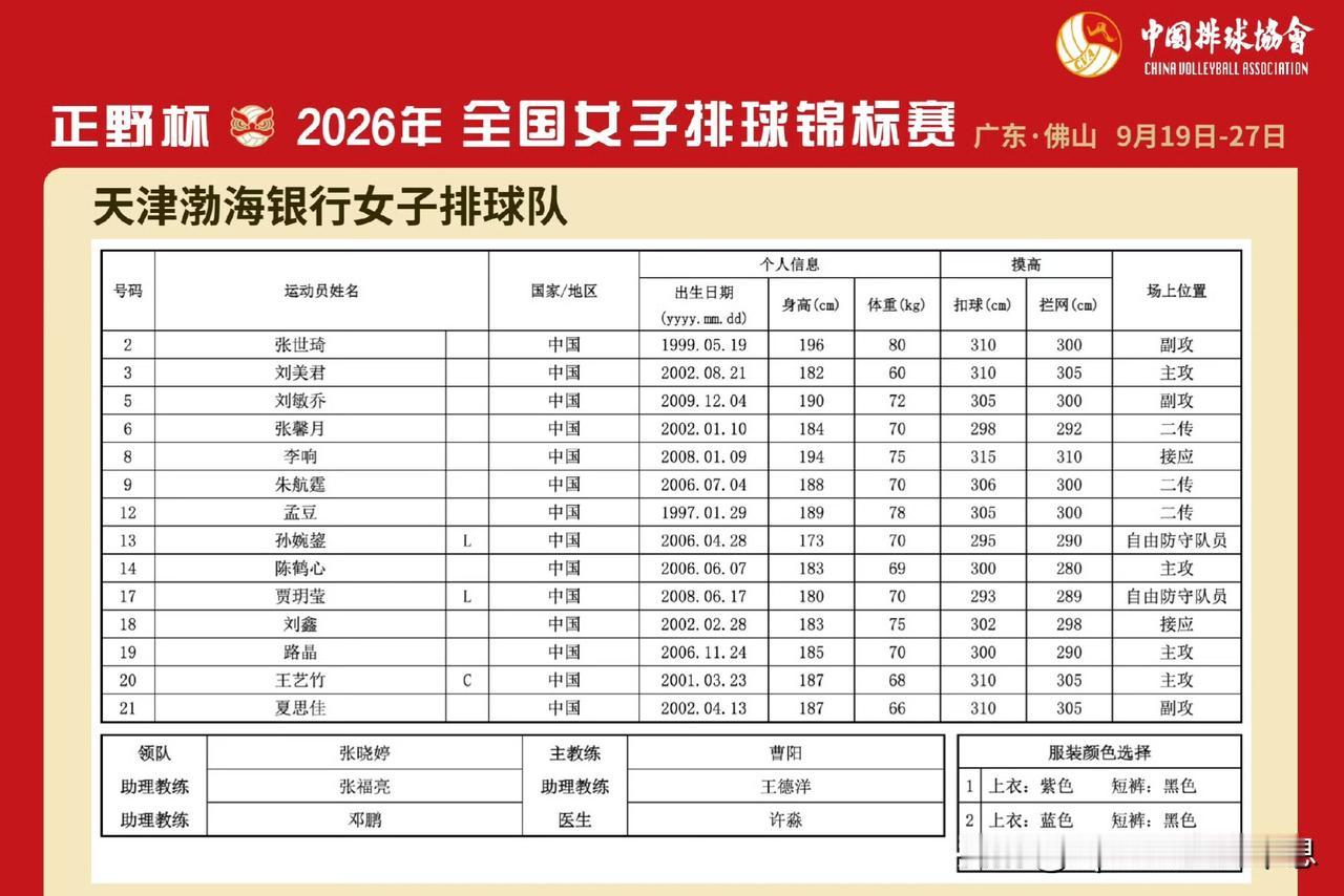 2026年全国女子排球锦标赛，天津渤海银行女排首战告捷。
9月19日
小组赛(C