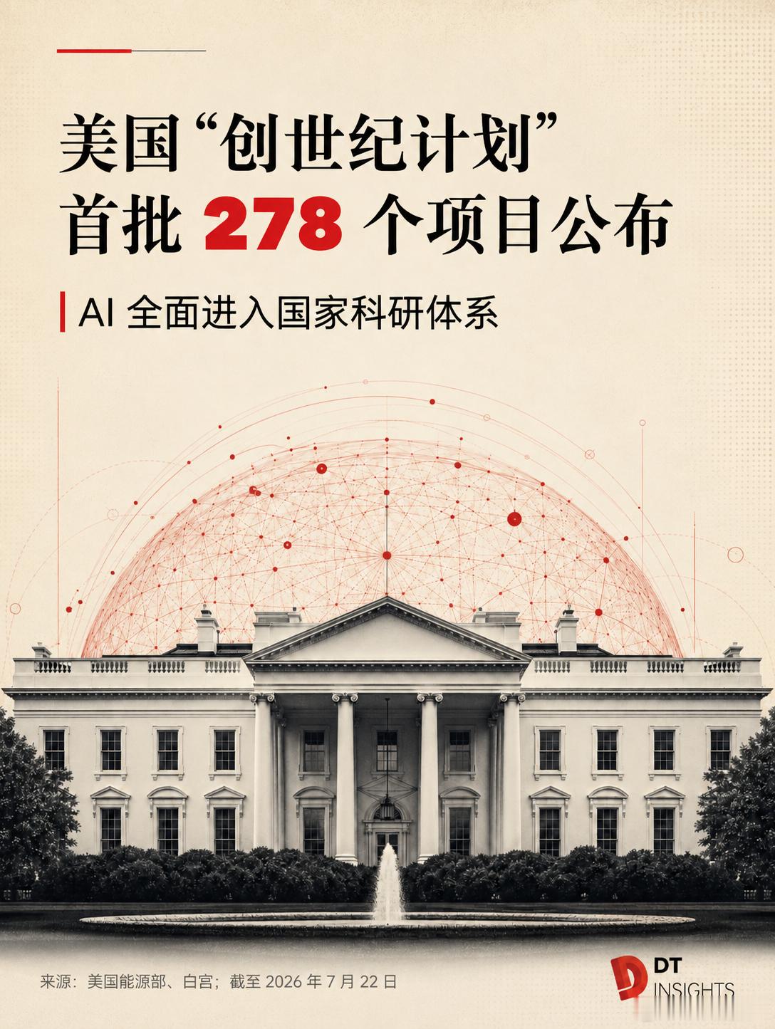 美国科研，正式进入 AI 时代🌹网页链接