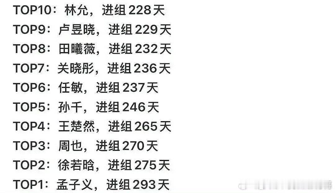 95花进组天数排名 