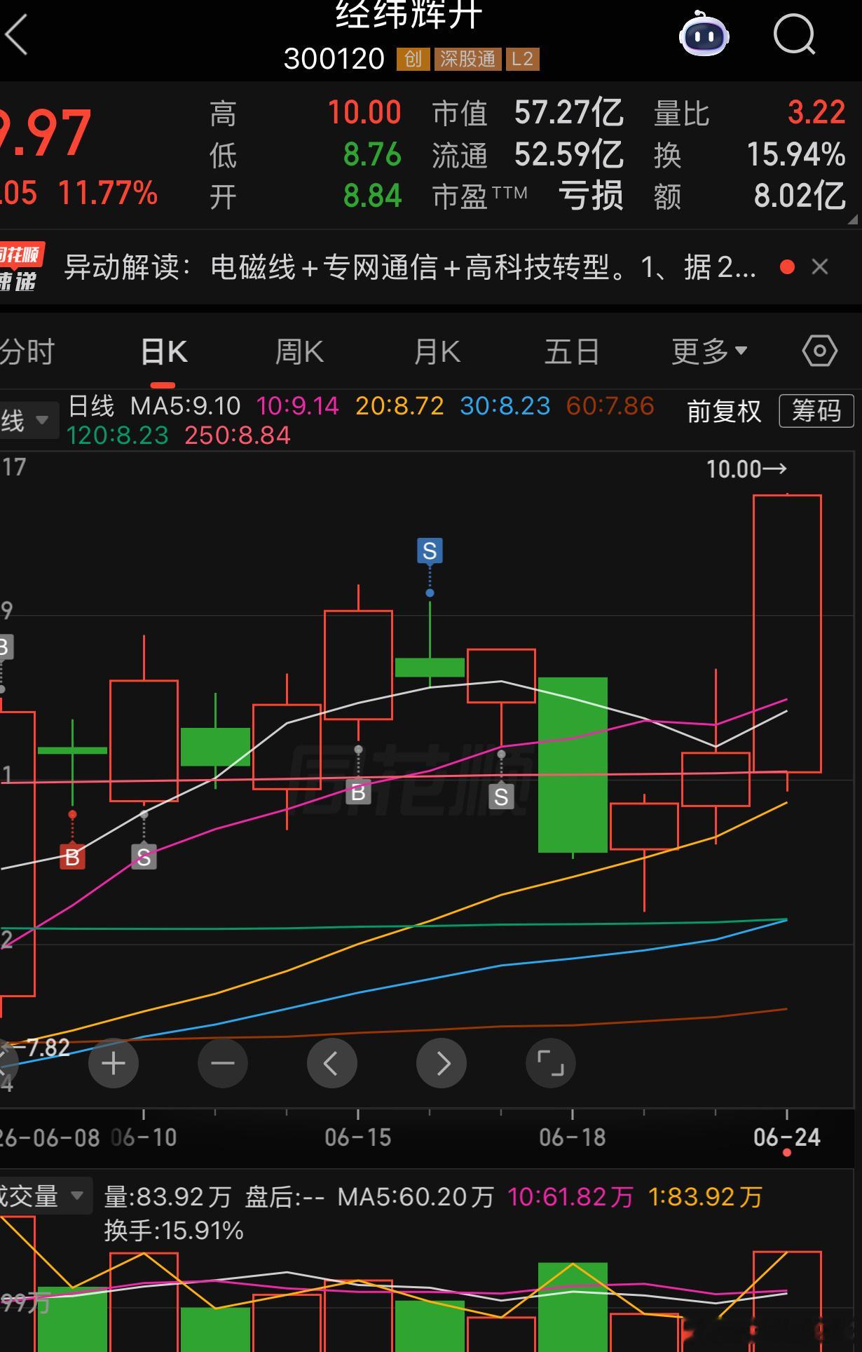 这个也起来了 