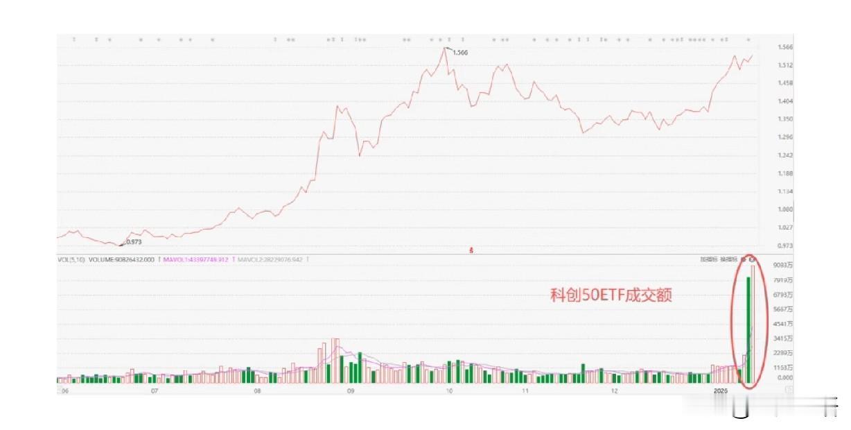 粗浅认识1

三五年内，依然是社会资源重新定价的过程，大势不可逆，已经过半。
