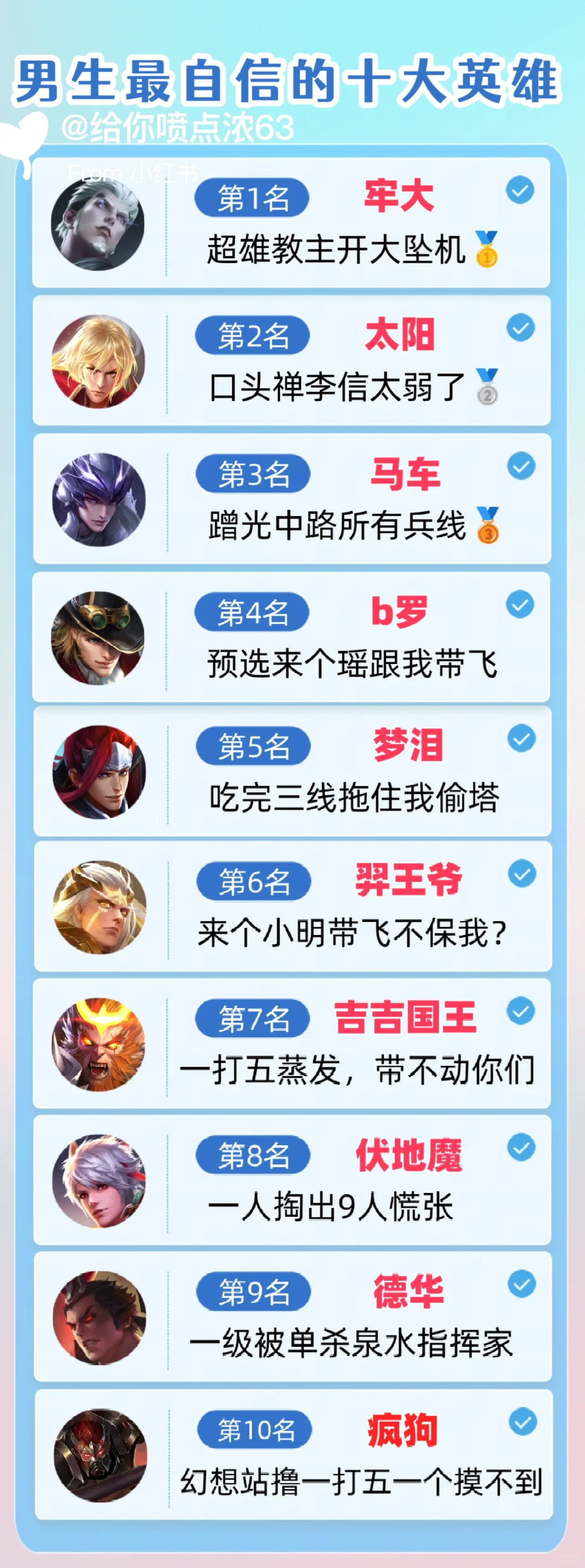 王者荣耀男生十大自信英雄