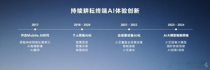 #华为将连发两款旗舰平板#华子这是要在平板领域火力全开的节奏，不晓得这回在AI方