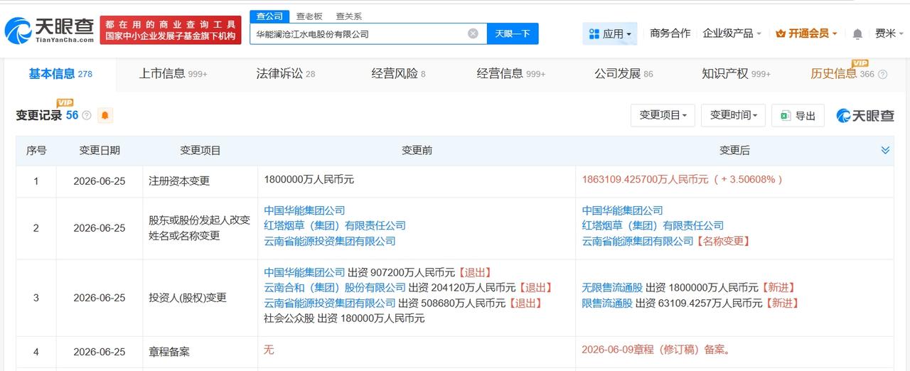 华能水电增资至约186.3亿
天眼查App显示，近日，华能水电（600025）发