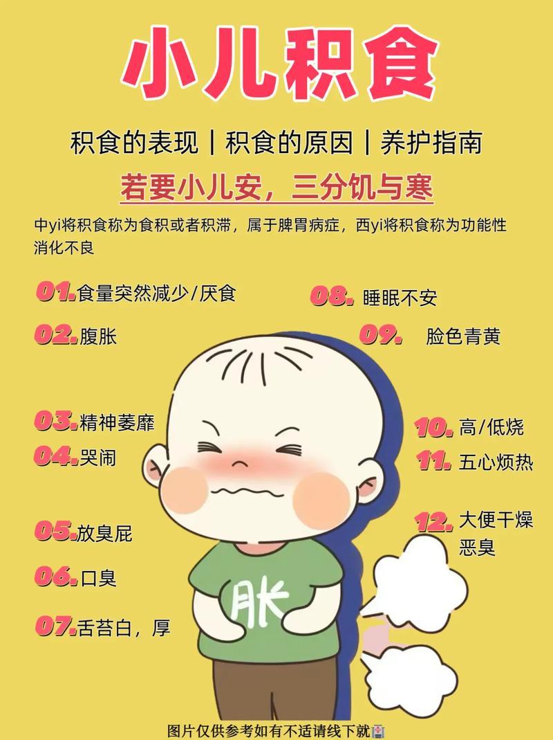 小儿保和颗粒可是中医里的