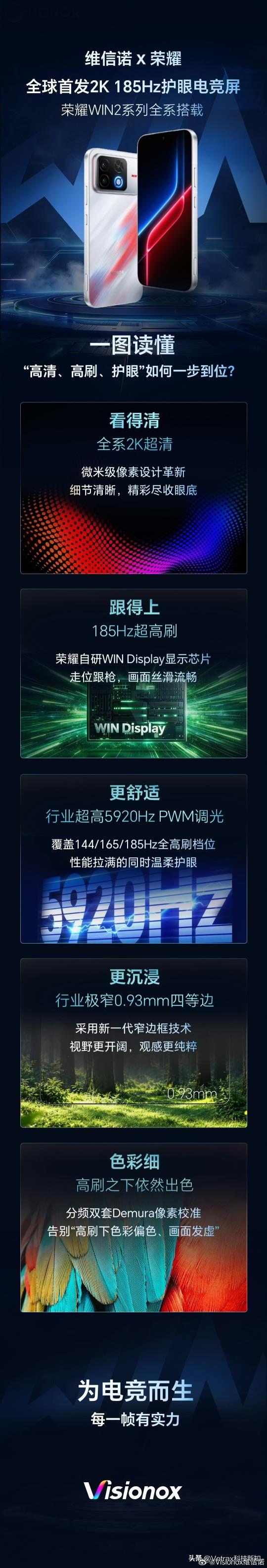 大家都是首发，但是首发的东西不太一样。[捂嘴哭]

维信诺是首发 2K 185H