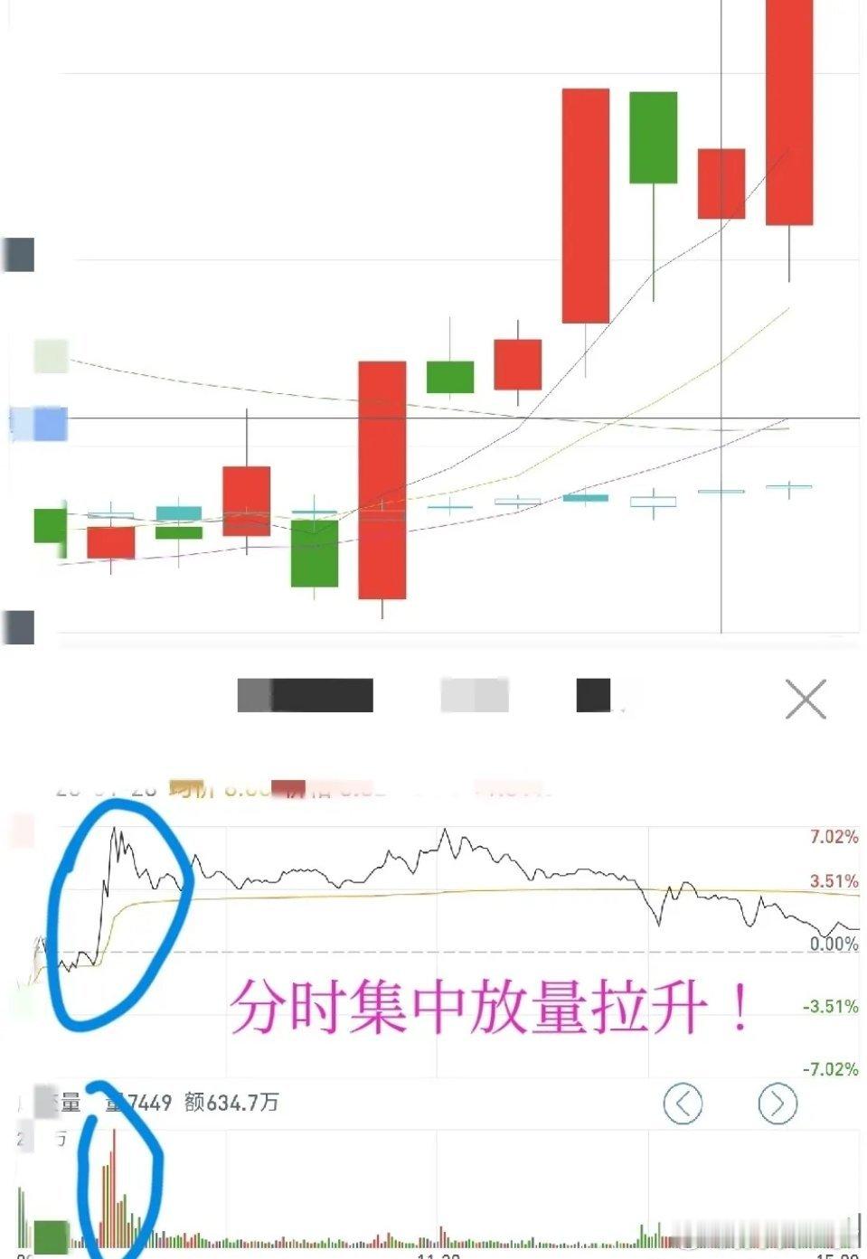 缩量买入的实战精髓：长上影线+盘中放量拉升+整体缩量，把握模糊的高概率机会短线交