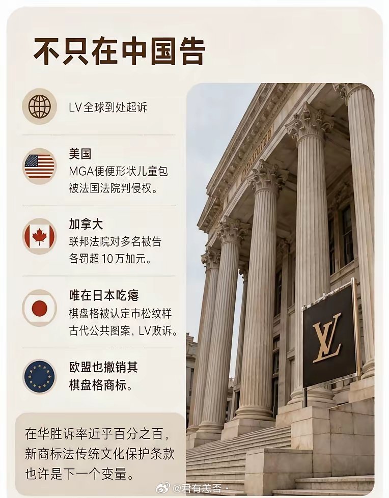 LV在华10年诉讼全分析 胜率近100%LV在华诉讼始于2014年。2016年广