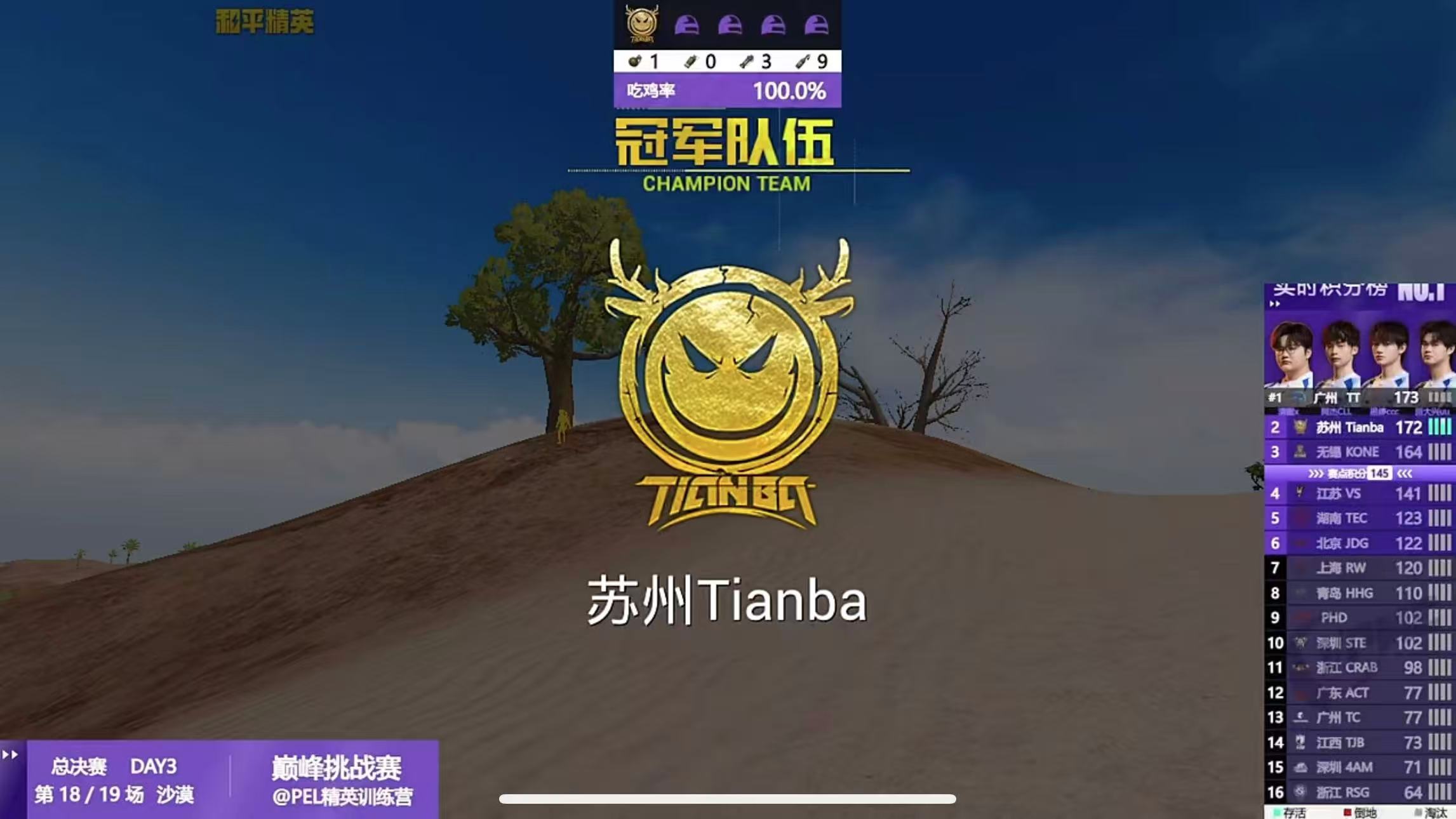 Tianba巅峰挑战赛S2冠军 Tianba战队一波势如破竹的三连鸡直接开启赛点