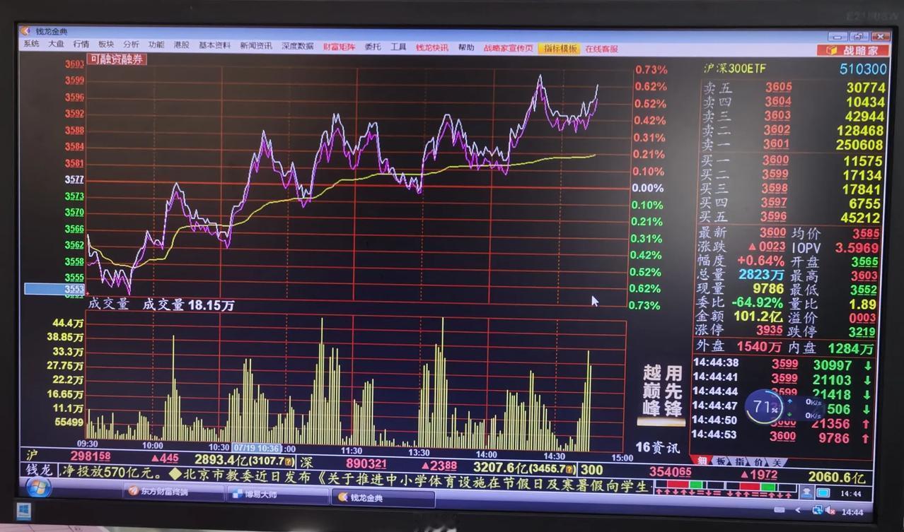 老手说股：（2）
连续数日硬吃空头，沪深300和上证50基金实现7连涨，太牛了！