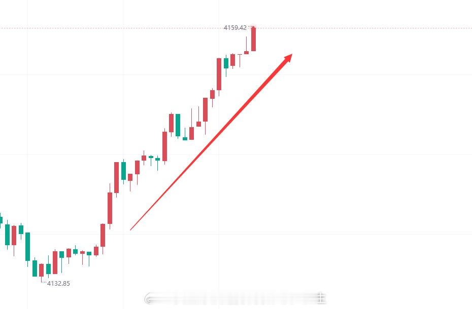 这波现价布局黄金4136多精准多单有无掌声，不到半小时的时间就直接斩下230点利