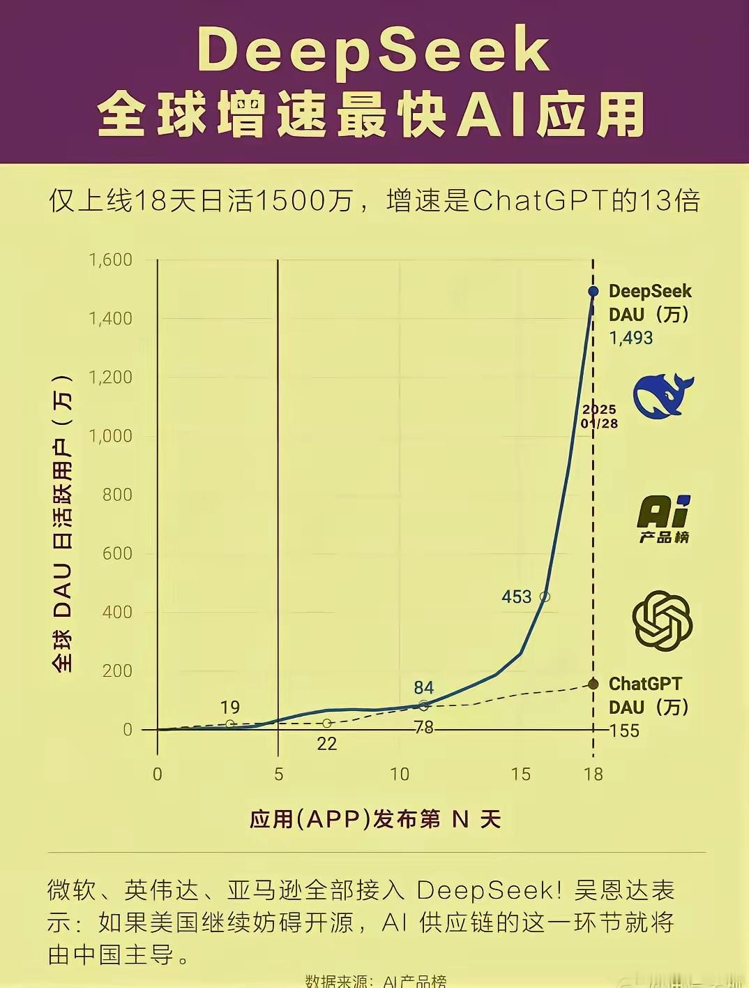 DeepSeek横空出世一鸣惊人！华为技术底座赋能支撑，芯片算力取代美帝！被美国