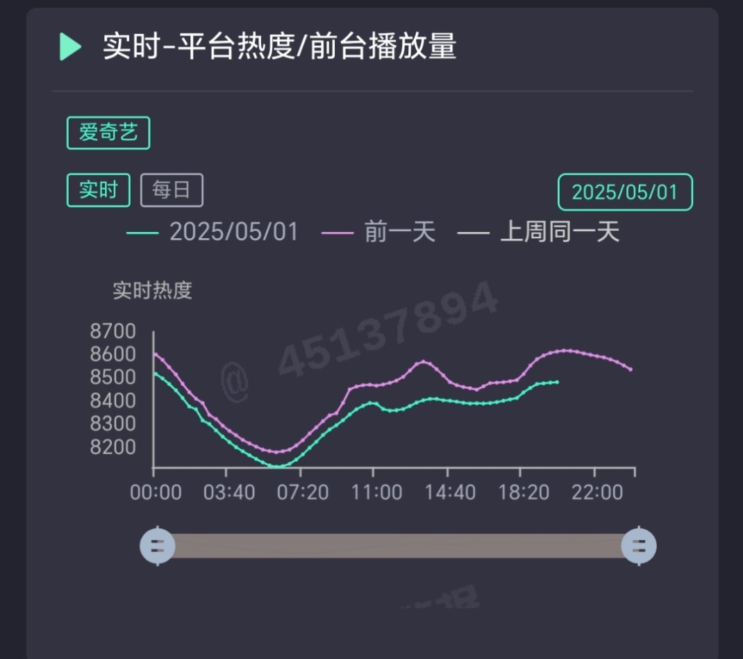 三天已过，小绿娘今天热度勉强8500，彻底抬走，中号白色橄榄树，大概率集均没有小