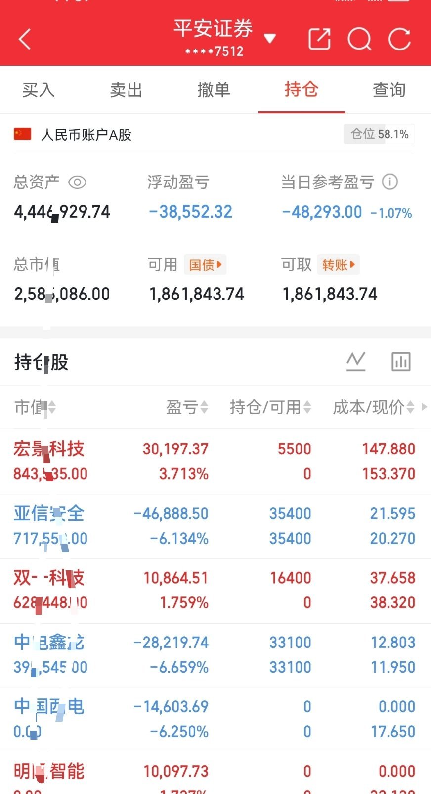 周五群里分享宏景科技301396，已清仓出来，盈利5个点，止盈了，现在行情不好做