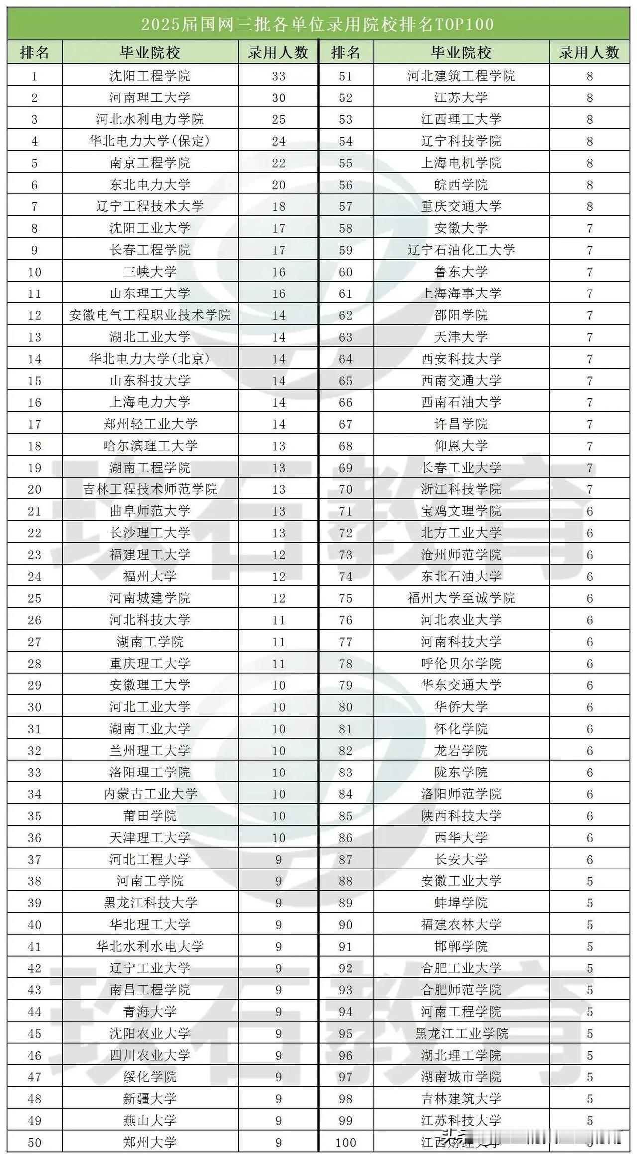 最新！2025国网第三批录用名单，出炉！