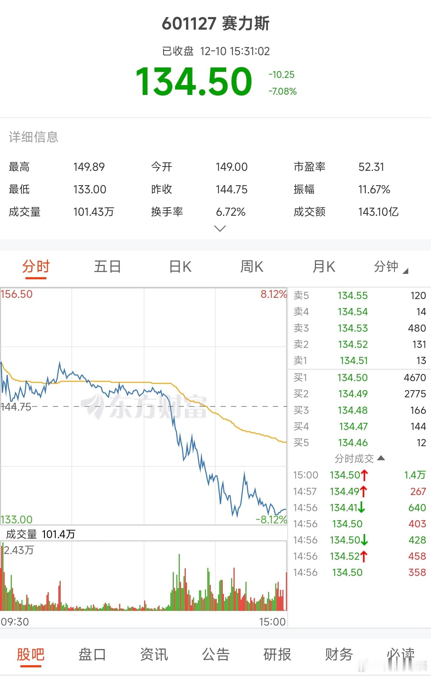 赛力斯 赛力斯咋了？现在问界这么红火，为啥？ 