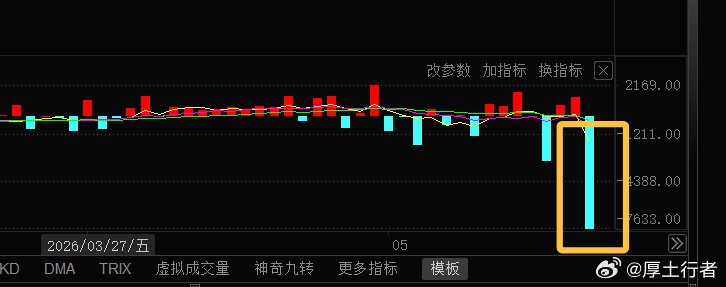 给大家普及下筹码博弈！4月买入时跟着机构开仓，且看今日。 