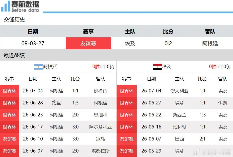 阿根廷vs埃及前瞻：梅西大战萨拉赫，潘帕斯雄鹰拿下法老军团北京时间7月8日凌晨零