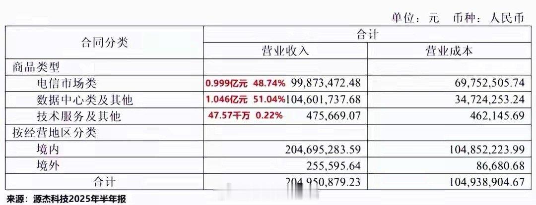 源杰科技的野心随着一则公告浮出水面——1月10日，公司宣布拟投资12.51亿元建