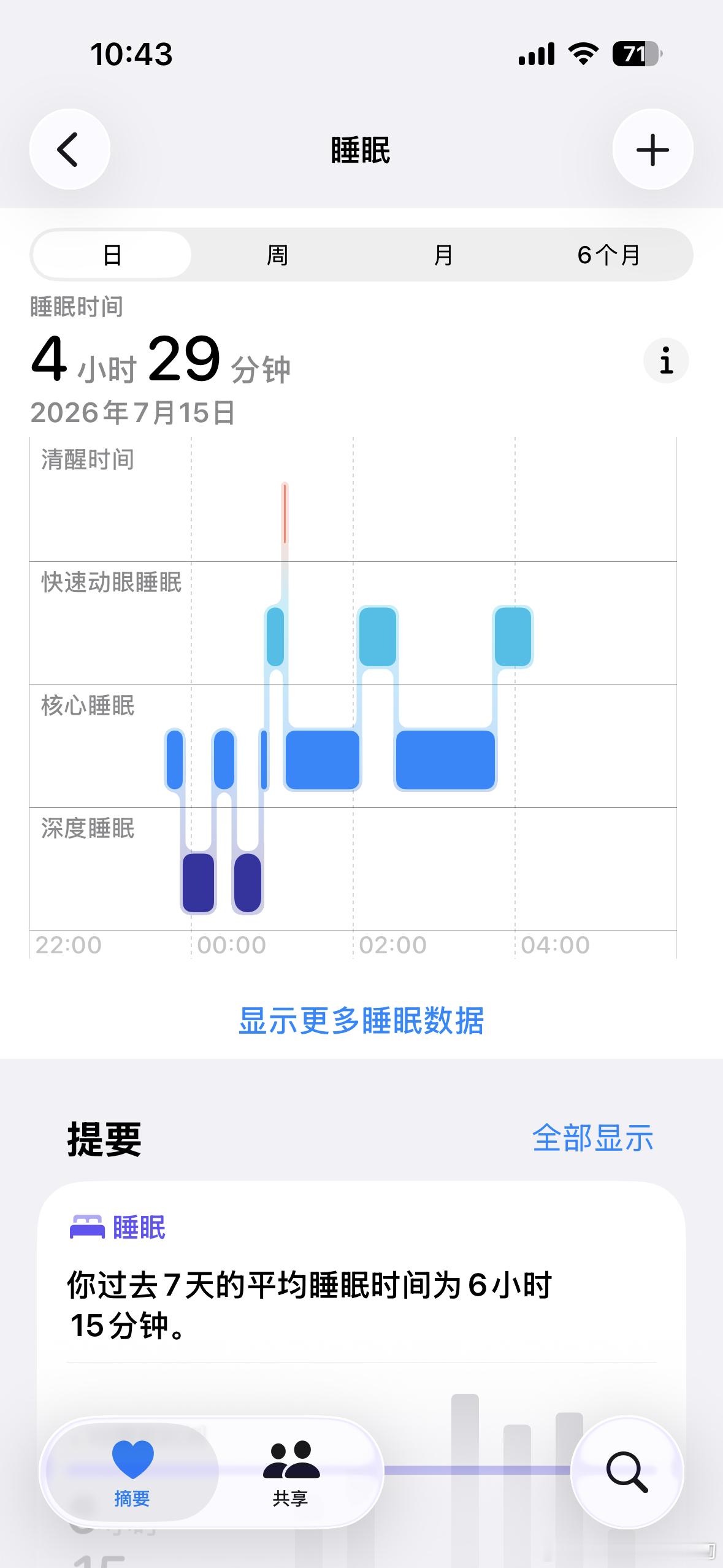 器官休养的黄金睡眠时长器官休养的黄金睡眠时长 完蛋，昨天只睡了4个半小时。早上4