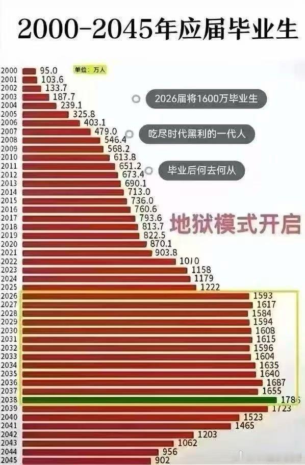 对于普通年轻人，学好英文，走向世界，不必在国内硬拼。在国外拿出在国内的拼劲，都能