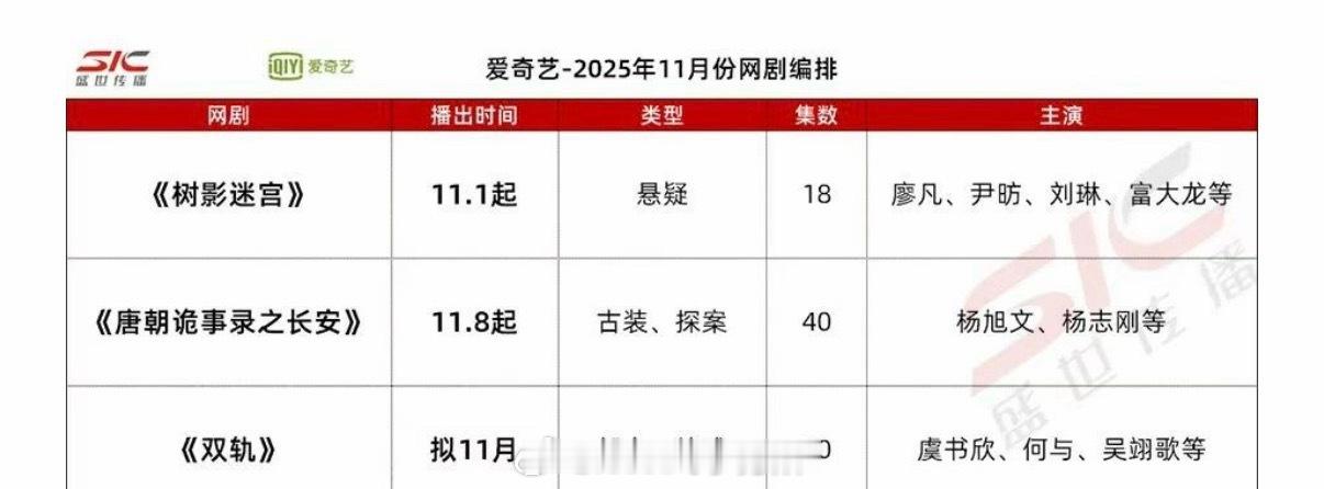 虞书欣双轨11月真的要播了 ​​​