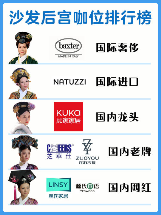 甄嬛式选沙发❗️2025年沙发品牌排行❗️