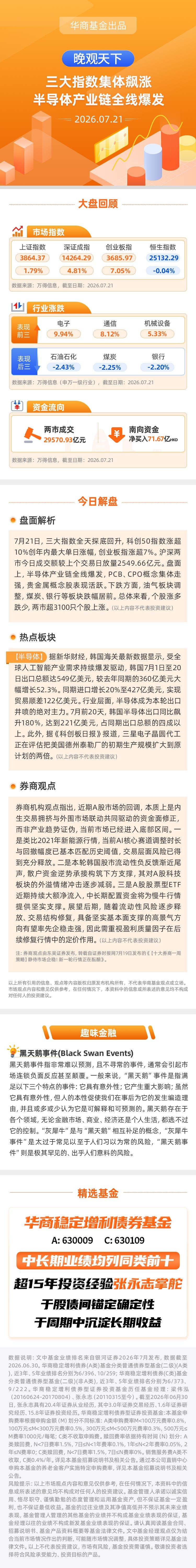 【晚观天下】三大指数集体飙涨 半导体产业链全线爆发