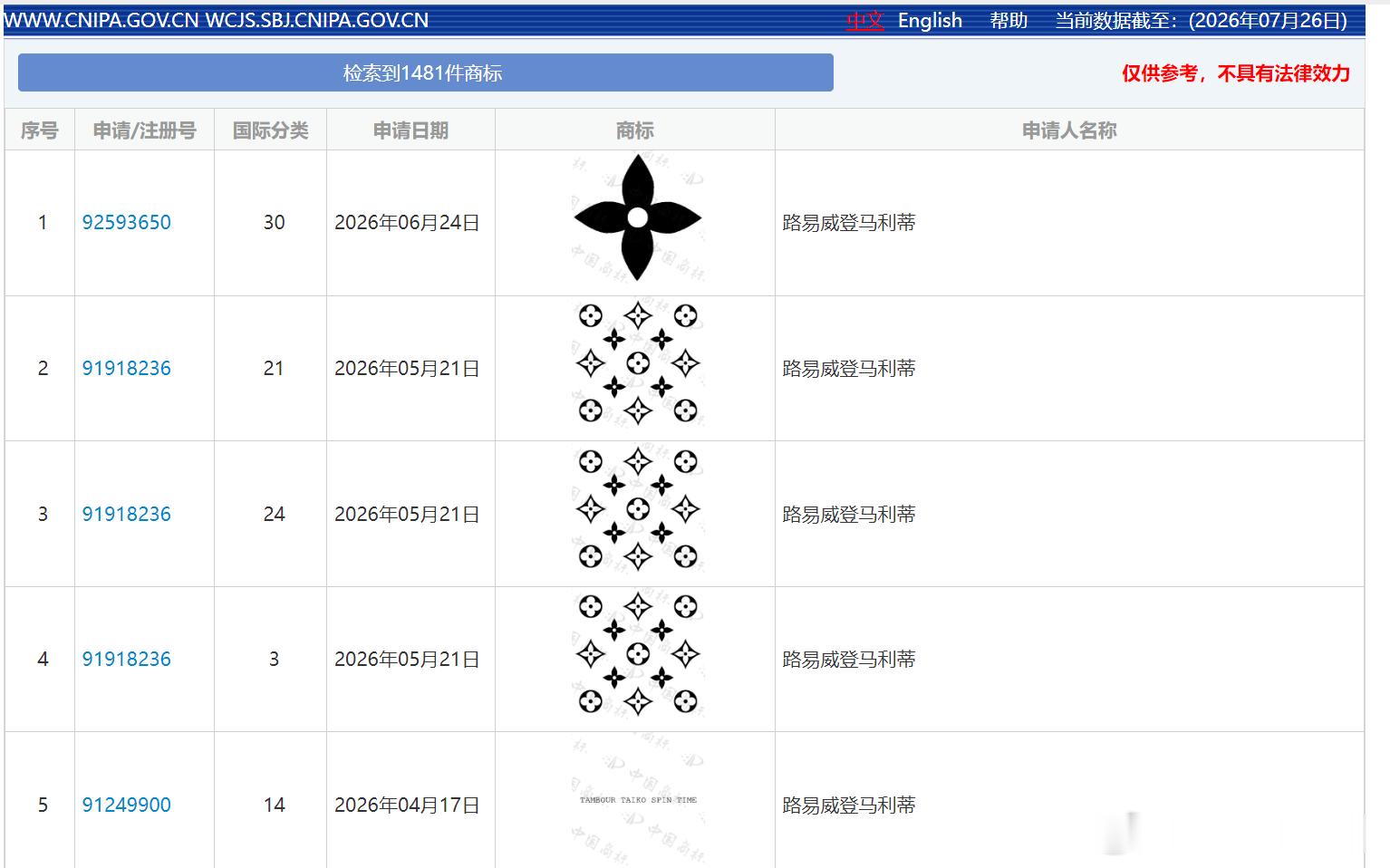 LV中国申请了1481件商标1481件商标，与其说是品牌护城河，不如说是符号圈地