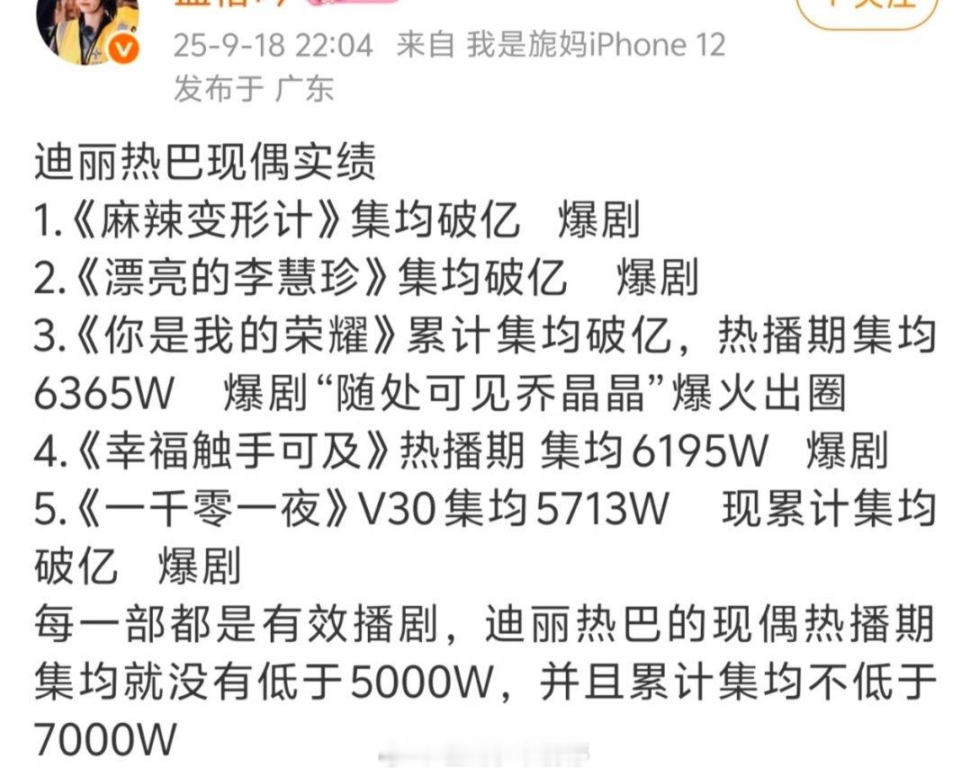 迪丽热巴现偶实绩图，什么水平[yeah] ​​​