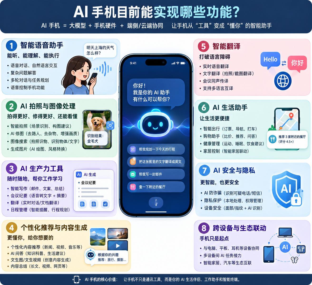 AI手机哪些功能最实用AI手机现在还是流于口号上喊比你没有实际越跃升式的功能，我