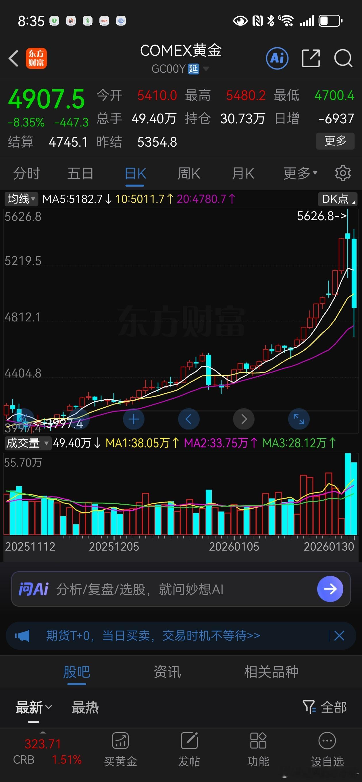 黄金白银急速跳水原因哈哈哈哈，直接天地针，就是个大号的山寨币。 