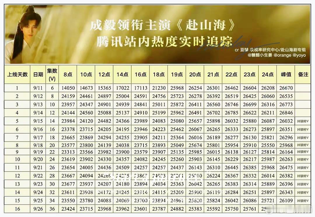 今天要对标赴山海了