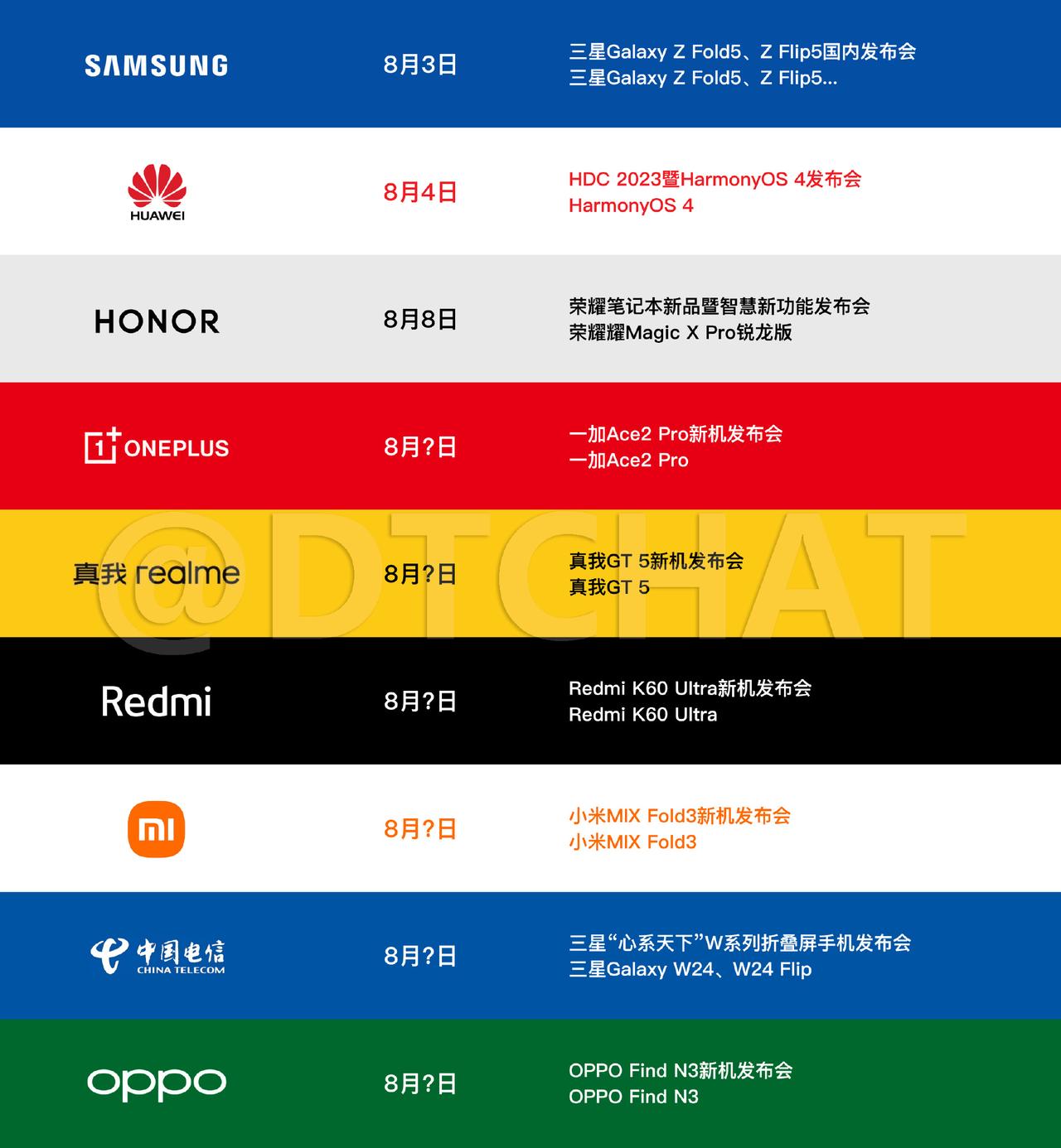 8月的新机发布会可能是今年最多的，因为下个月iPhone 15要来了[吃瓜群众]