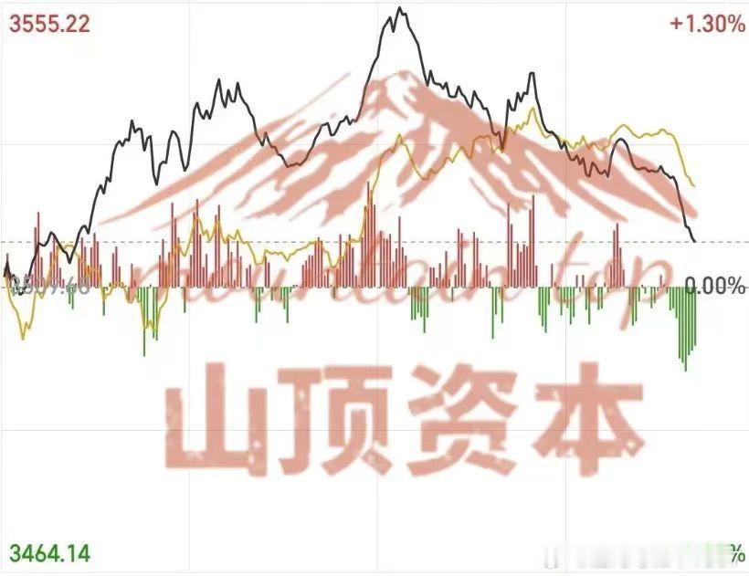 天命资本，山顶资本 ​​​