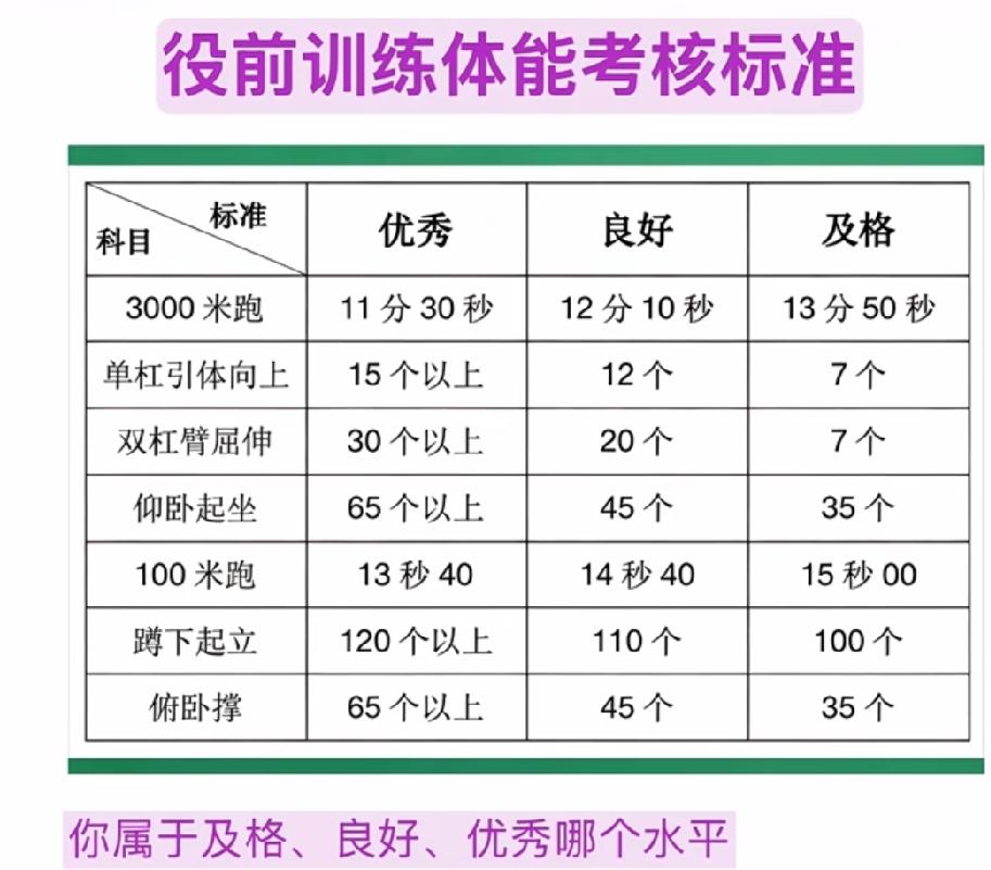 二本再怎么讲，它的起点也是本科，接受大学系统的学历教育。定向士官是专科，是专门为
