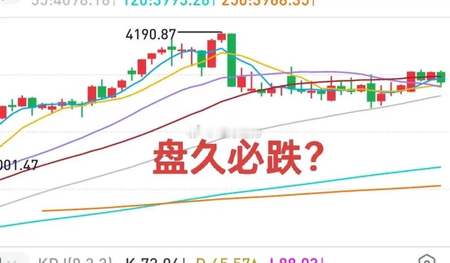 A股：市场似乎在制造一个“跌不下去”的假象。明天或者后天，市场终归是要给个答案的