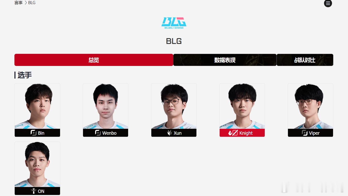 说个爆的，Bin人称小Wenbo，感觉BLG要重用Wenbo，不要bin了，有感